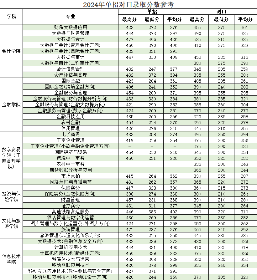 金融单招.png
